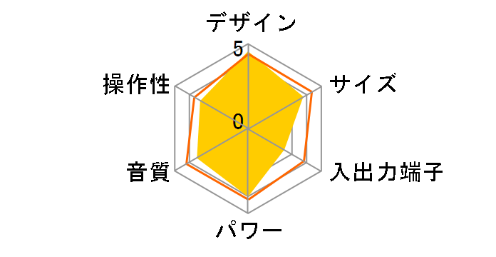 NETJUKE NAS-D55HD�̃��[�U�[���r���[