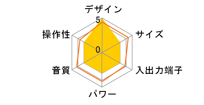 NX-MD1�̃��[�U�[���r���[