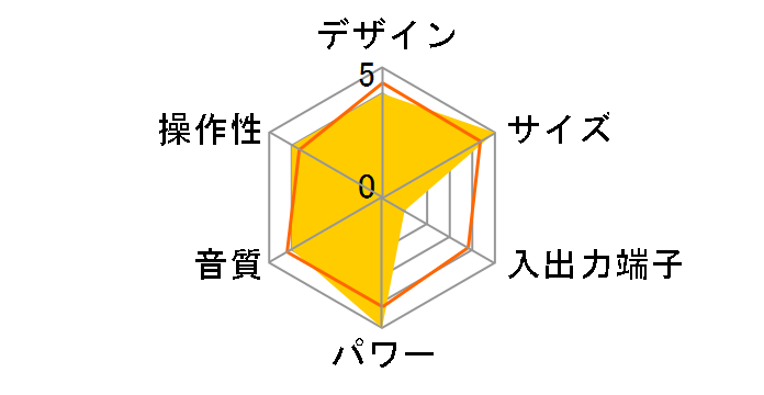 NX-DV5-S�̃��[�U�[���r���[