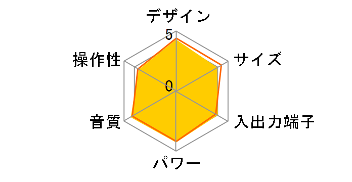 Lip Lap(���b�v���b�v) UX-W500�̃��[�U�[���r���[