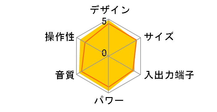 Lip Lap(���b�v���b�v) UX-QX1�̃��[�U�[���r���[