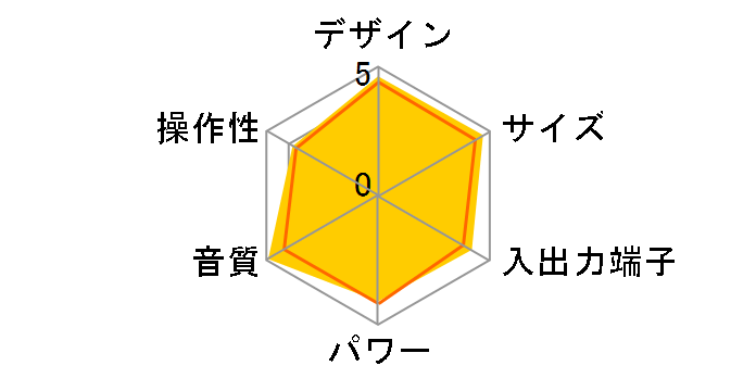 �G�e���m EX-A3�̃��[�U�[���r���[