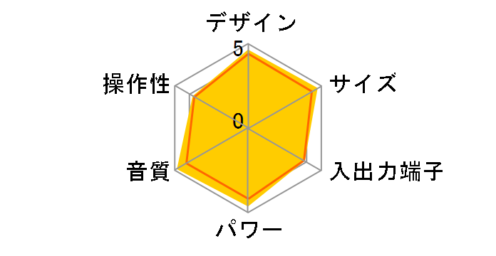 memory Lip Lap UX-DM8�̃��[�U�[���r���[