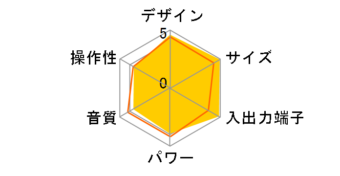 Memory COMPO UX-GM70�̃��[�U�[���r���[