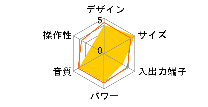 EX-A3LTD�̃��[�U�[���r���[