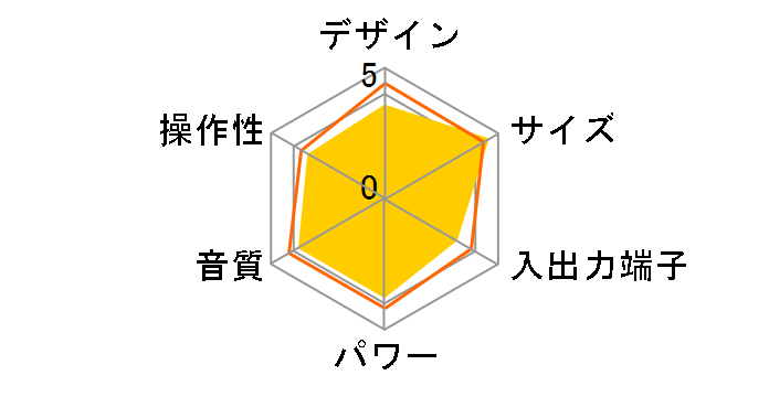 Memory COMPO UX-GM55�̃��[�U�[���r���[