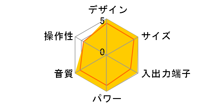 EX-AR3LTD�̃��[�U�[���r���[