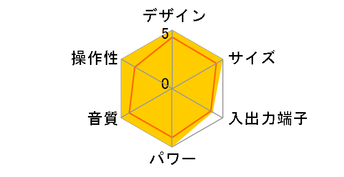 MCR-E700�̃��[�U�[���r���[