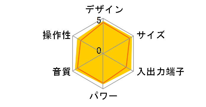 �s�A�m�N���t�g CRX-E320�̃��[�U�[���r���[