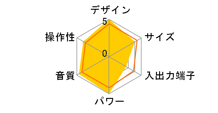 MCS-1330�̃��[�U�[���r���[