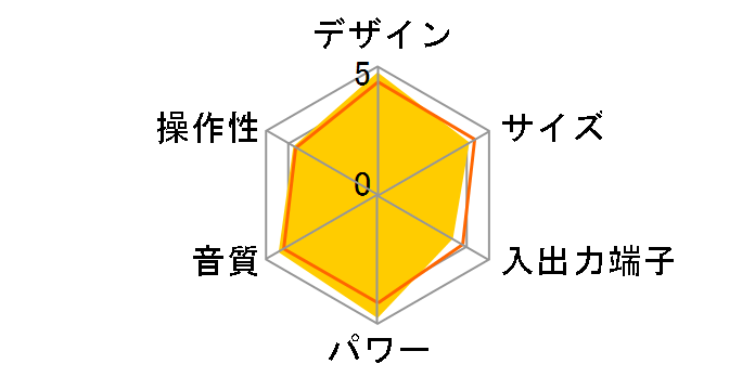 MCR-330�̃��[�U�[���r���[