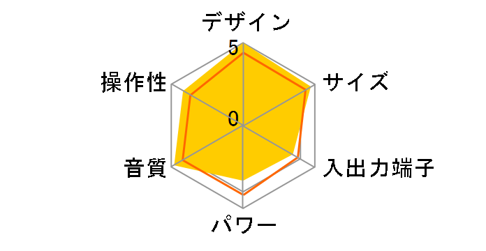 CRX-430�̃��[�U�[���r���[