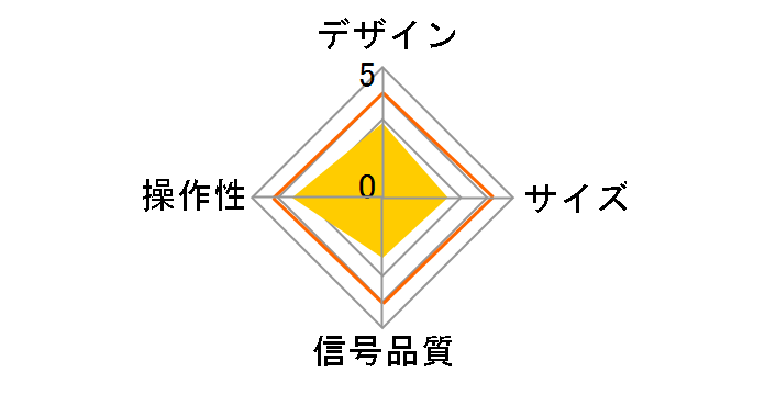 EG-HDMI301�̃��[�U�[���r���[