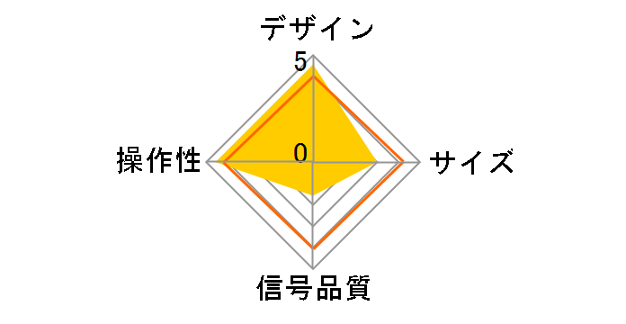 EG-DVS301�̃��[�U�[���r���[