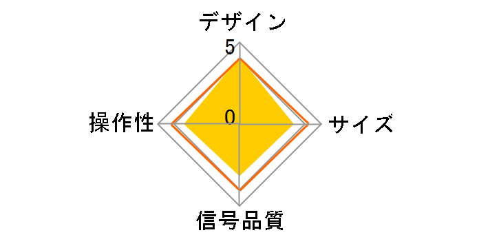 AT-SL35SAV�̃��[�U�[���r���[