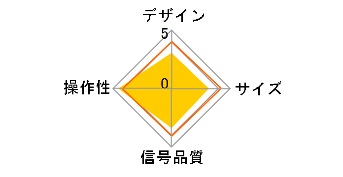 ���f�W�^���Z���N�^�[ RP-AV800�̃��[�U�[���r���[