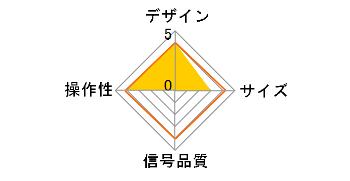D端子付AVセレクター JX-D300のユーザーレビュー