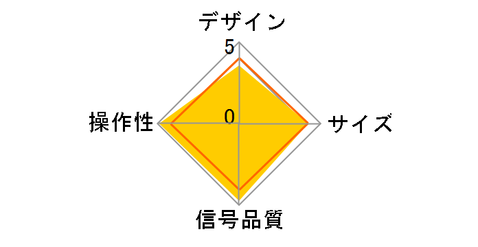 ���C���Z���N�^ AS-4III�̃��[�U�[���r���[