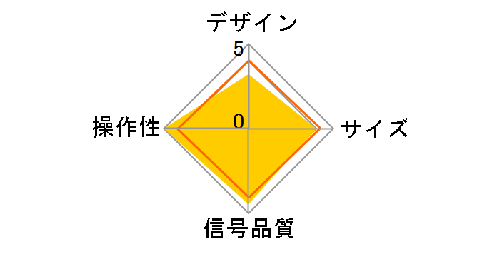 AV�Z���N�^�[ (���f�W�^���[�q�Ή����f��) SB-RX100P�̃��[�U�[���r���[