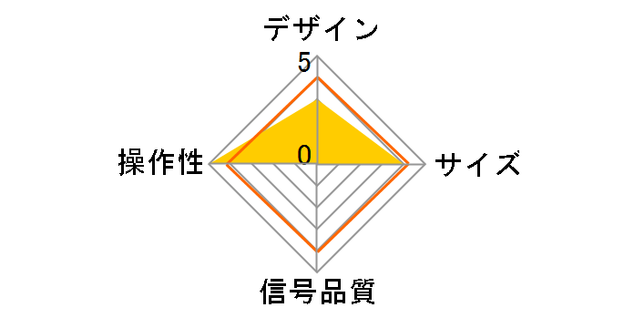 SH-AW3�̃��[�U�[���r���[