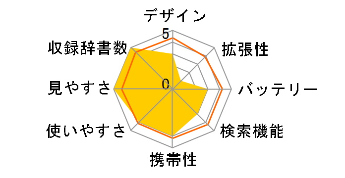 IDF-1000�̃��[�U�[���r���[