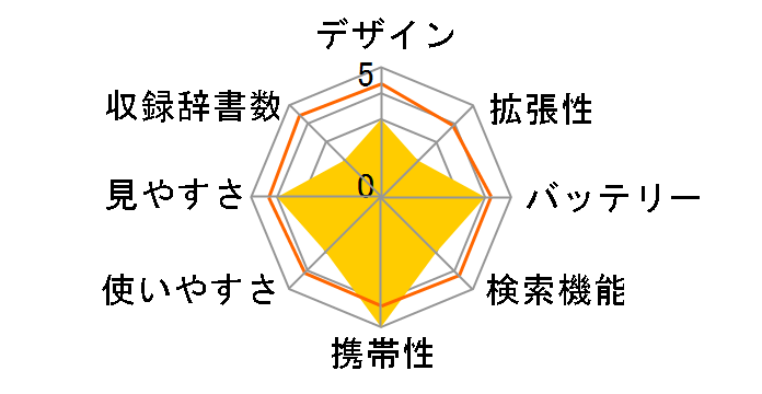 IDF-2100�̃��[�U�[���r���[