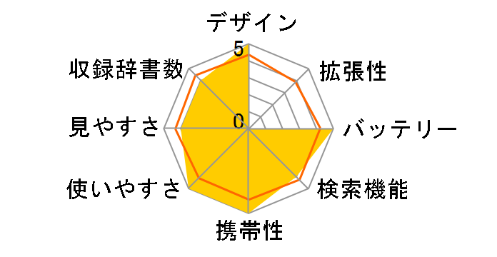 IDF-4100�̃��[�U�[���r���[