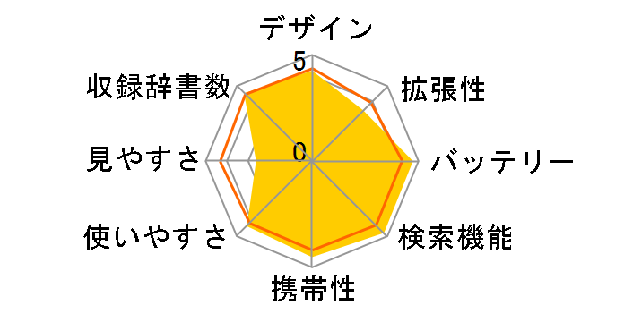 wordtank V80�̃��[�U�[���r���[