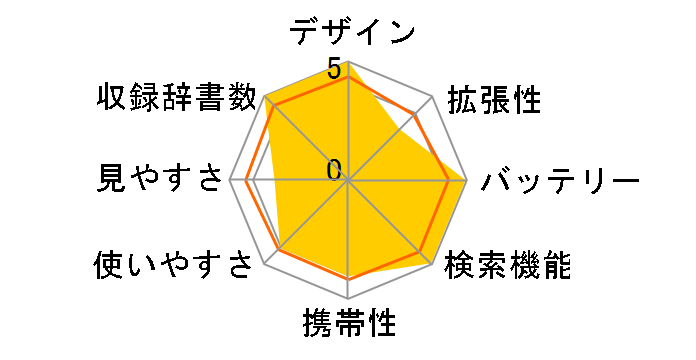 wordtank G55�̃��[�U�[���r���[