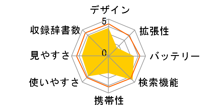 wordtank V35�̃��[�U�[���r���[