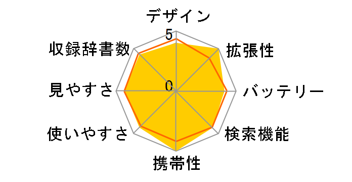 wordtank C35�̃��[�U�[���r���[