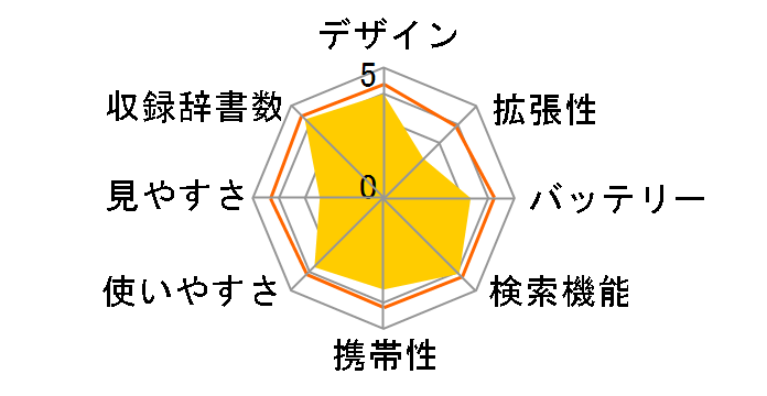 wordtank V90�̃��[�U�[���r���[