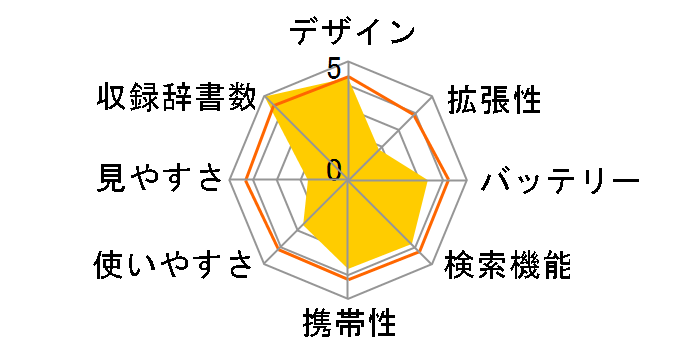 wordtank G90�̃��[�U�[���r���[