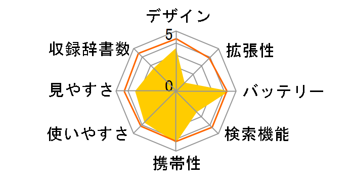 IDP-600J�̃��[�U�[���r���[