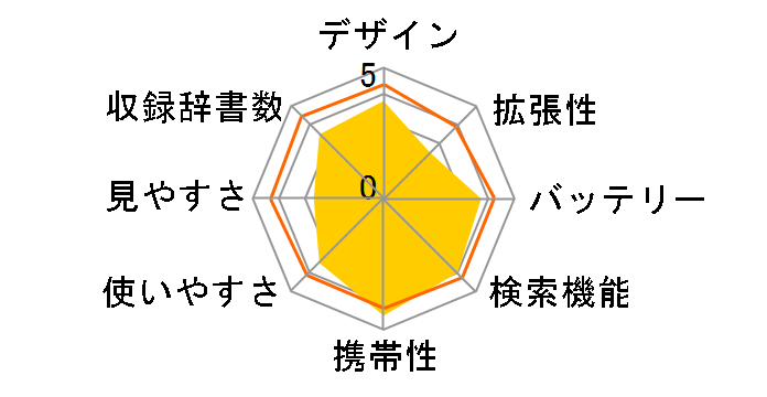 wordtank M300�̃��[�U�[���r���[