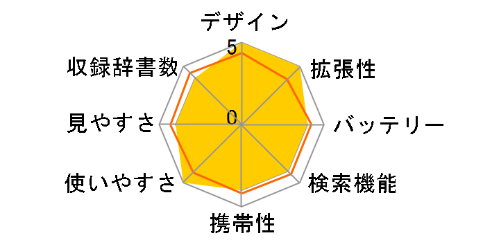 wordtank V300�̃��[�U�[���r���[