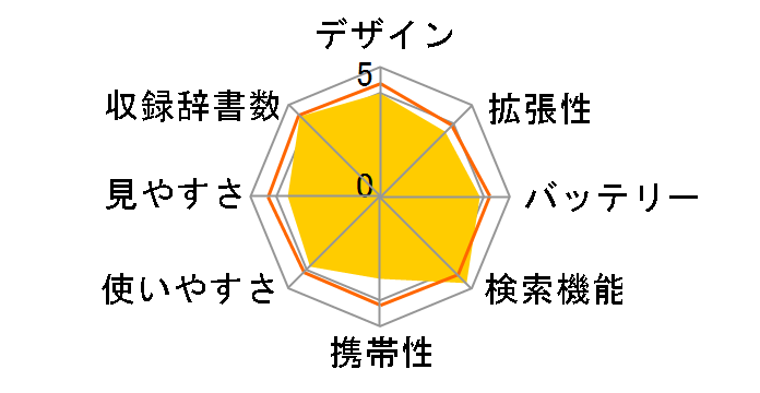 wordtank V903�̃��[�U�[���r���[