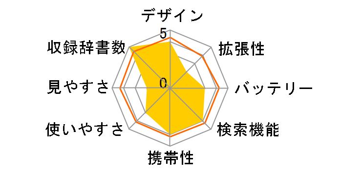 wordtank C36�̃��[�U�[���r���[