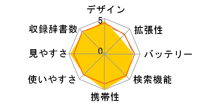 iriver D5�̃��[�U�[���r���[