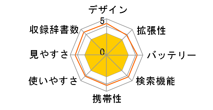 XD-E55�̃��[�U�[���r���[