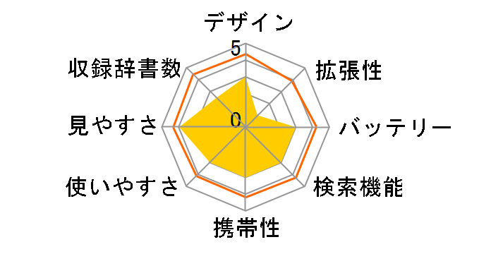 XD-J25�̃��[�U�[���r���[