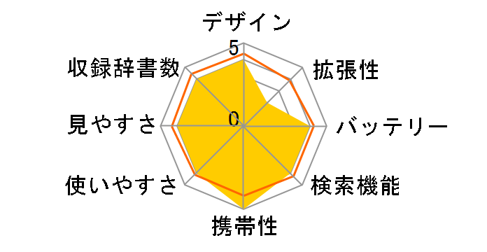 XD-J700�̃��[�U�[���r���[