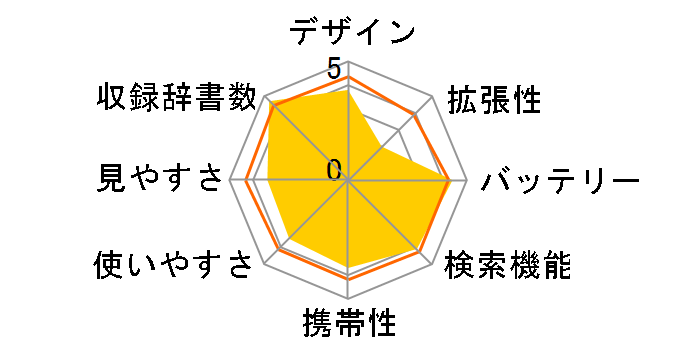 XD-L7250�̃��[�U�[���r���[