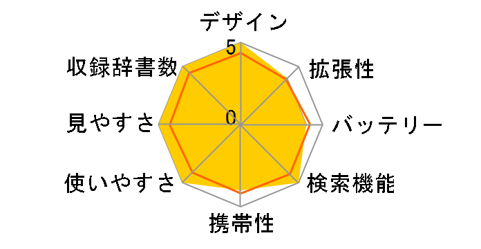 XD-W6800�̃��[�U�[���r���[