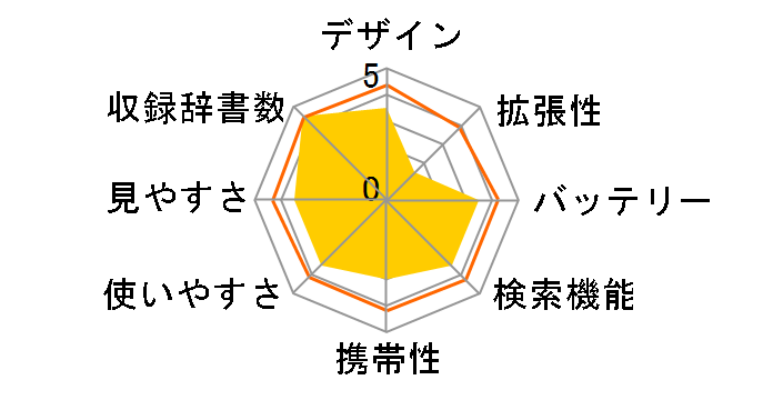 XD-H7600�̃��[�U�[���r���[