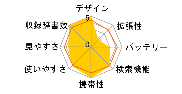 XD-M500�̃��[�U�[���r���[