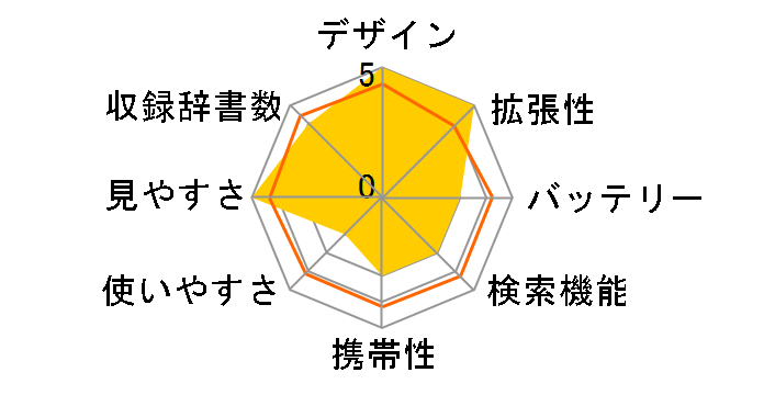 XD-LP7000�̃��[�U�[���r���[