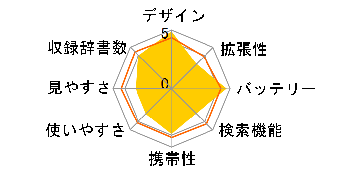 XD-LP4600�̃��[�U�[���r���[