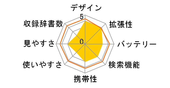 XD-LP8000�̃��[�U�[���r���[