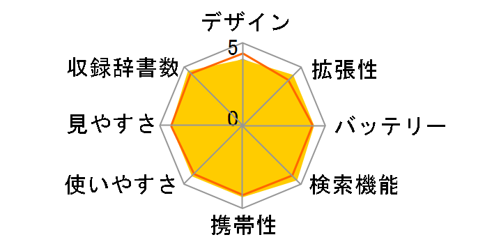 �G�N�X���[�h XD-LP4700�̃��[�U�[���r���[